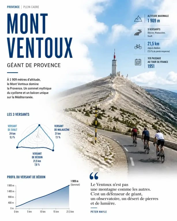 Festivités dans le Vaucluse ce week-end : activités nature et sportives au pied du Ventoux